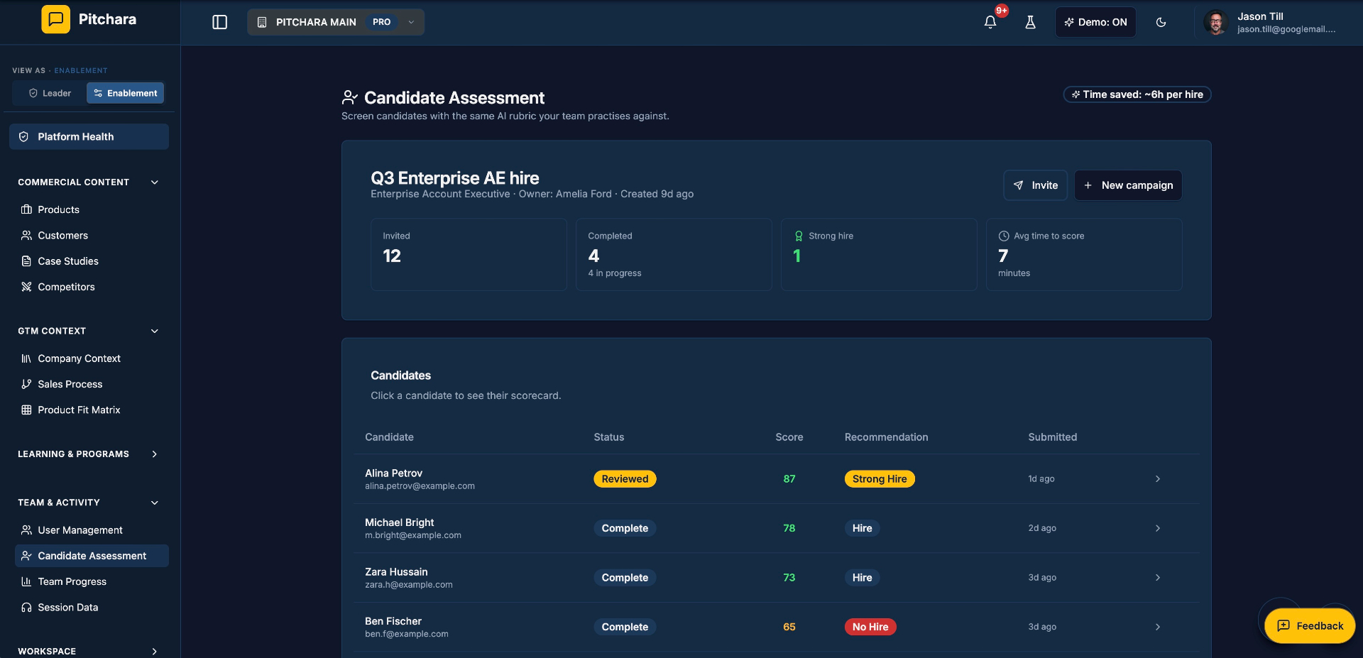 Candidate Assessment campaign 'Q3 Enterprise AE hire' in Everboarder showing 12 invited, 4 completed, 1 strong hire and a candidate table with scores and Hire / No Hire recommendations.