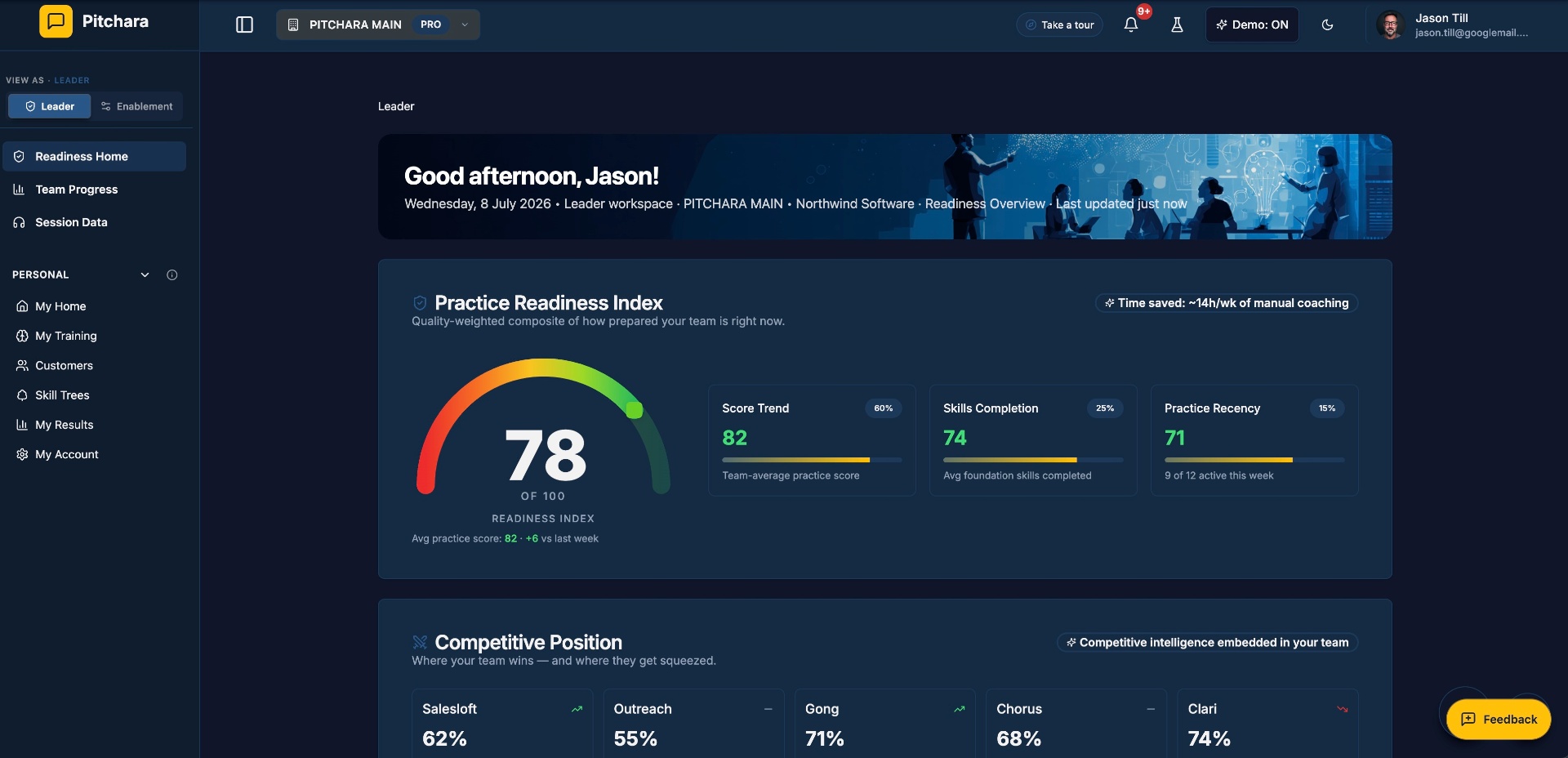Leader Readiness Home dashboard in Everboarder showing a Practice Readiness Index of 78/100 with Score Trend, Skills Completion and Practice Recency panels.